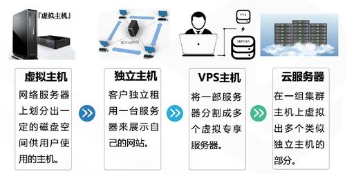 騰訊云從業(yè)者認(rèn)證考試網(wǎng)絡(luò)技術(shù)服務(wù)知識點(diǎn)全章總結(jié)