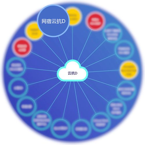 實(shí)力擔(dān)當(dāng) 網(wǎng)宿三款產(chǎn)品入選云上安全廠商產(chǎn)品競合力云圖